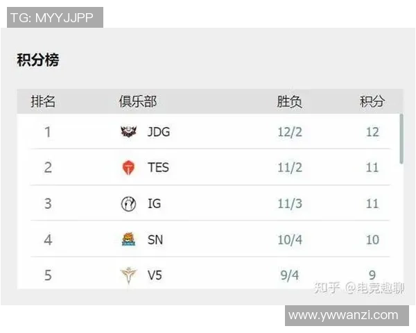 职业联赛最新积分榜WE战队以57分稳居第一名引发关注